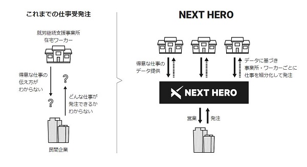 資料提供：ヴァルトジャパン株式会社